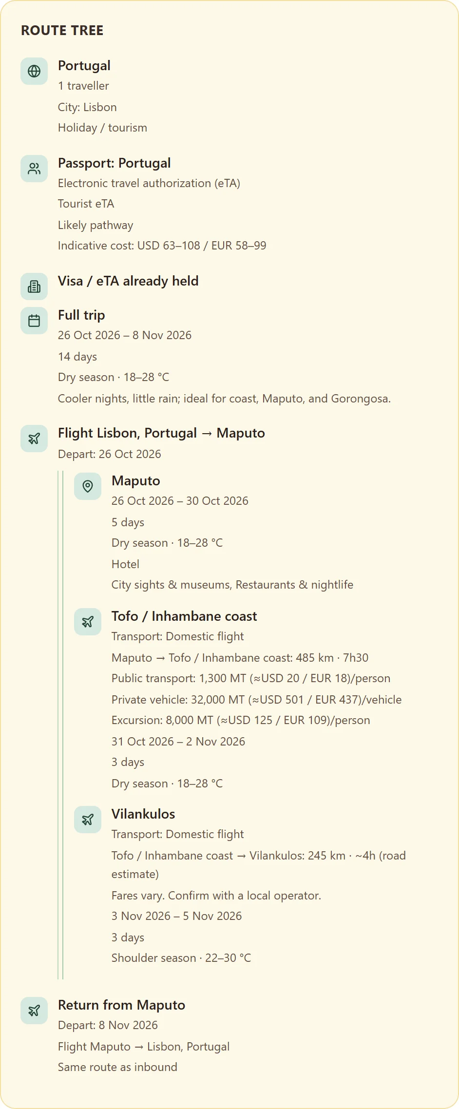 See the whole route on one screen